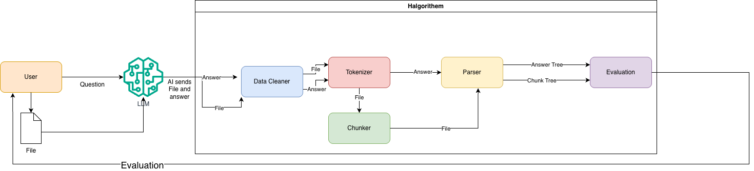 How It Works